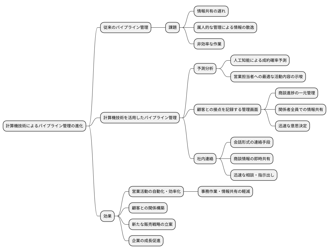 デジタル化による効率的なパイプライン管理
