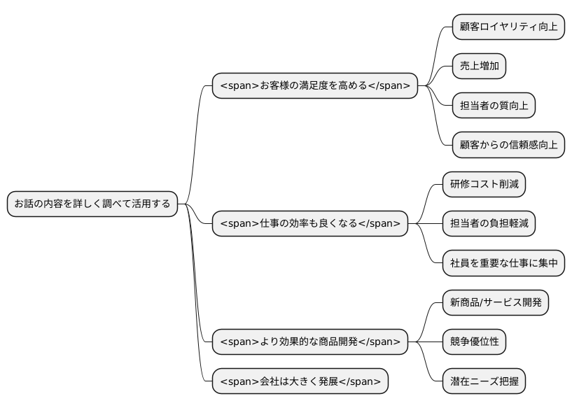 導入のメリット