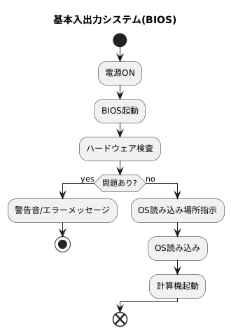 コンピューターの心臓部