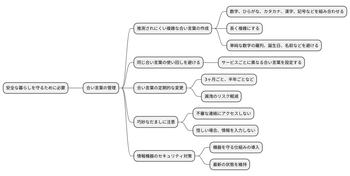 パスワード管理の重要性