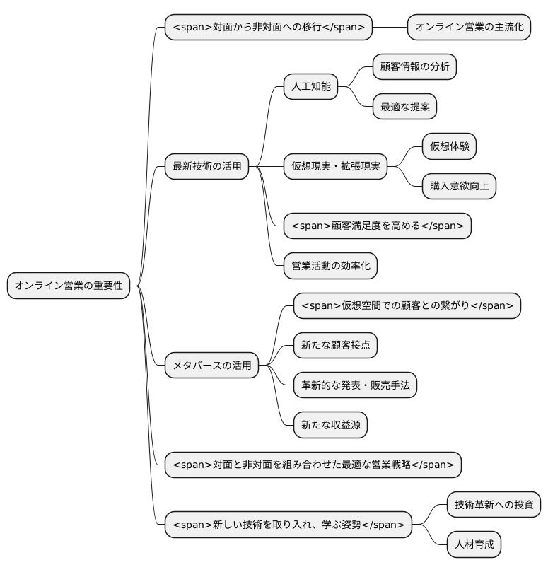 オンライン営業の将来展望