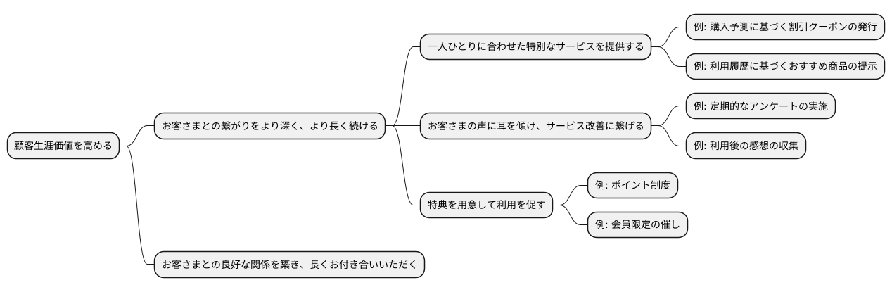 向上のための施策