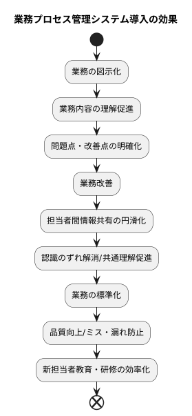業務の流れを可視化する