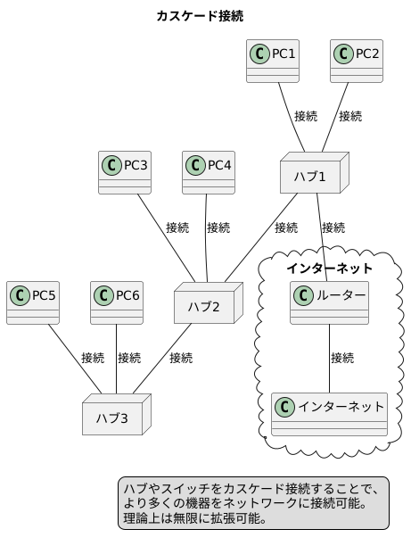 仕組み