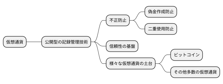 仮想通貨との深い関わり