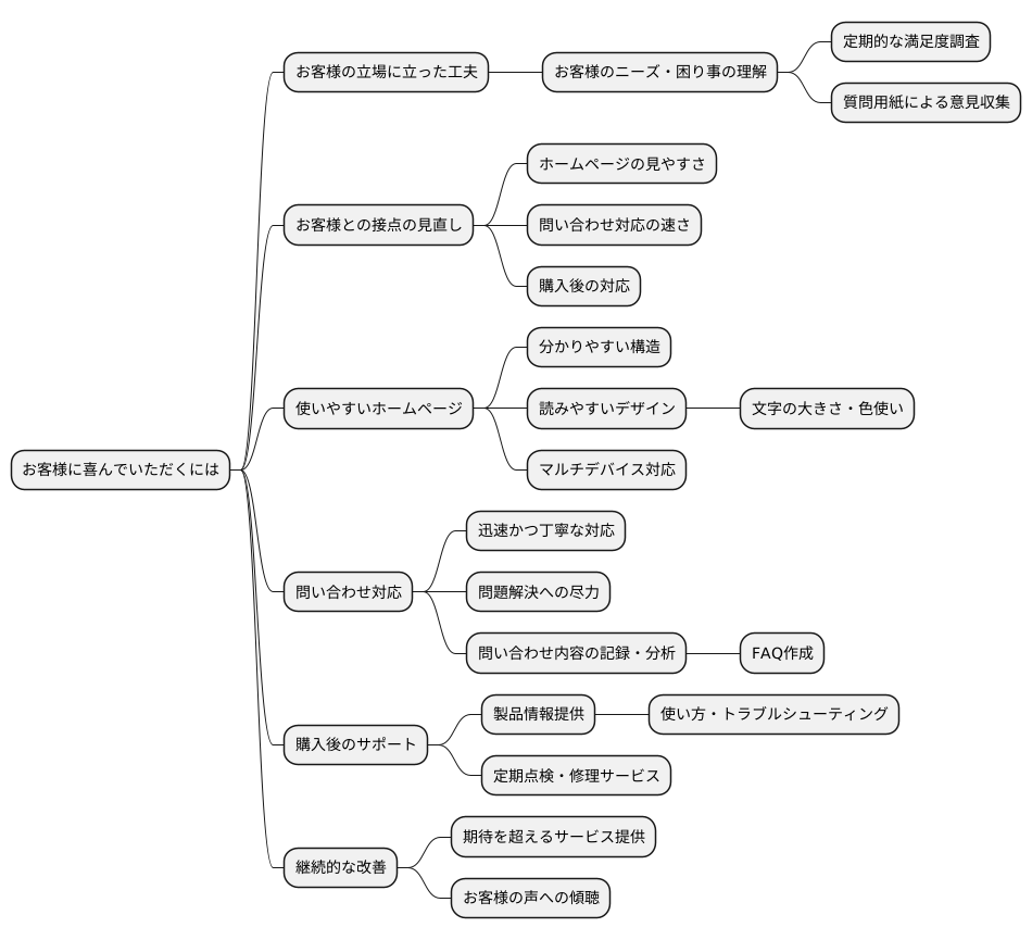 具体的な取り組み