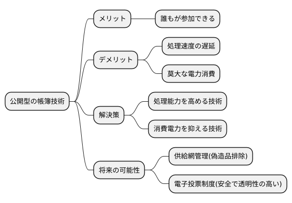 課題と将来展望
