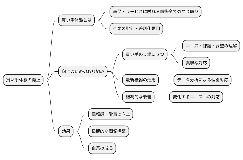 まとめ