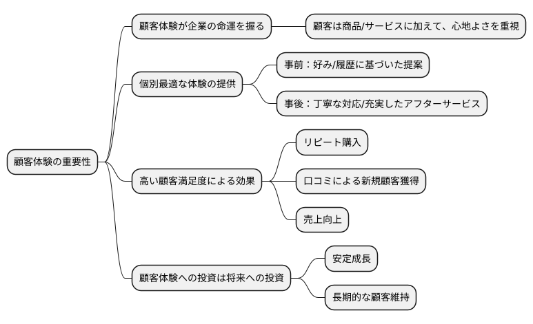 顧客体験の重要性