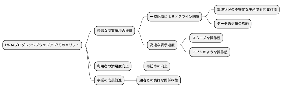快適な閲覧体験