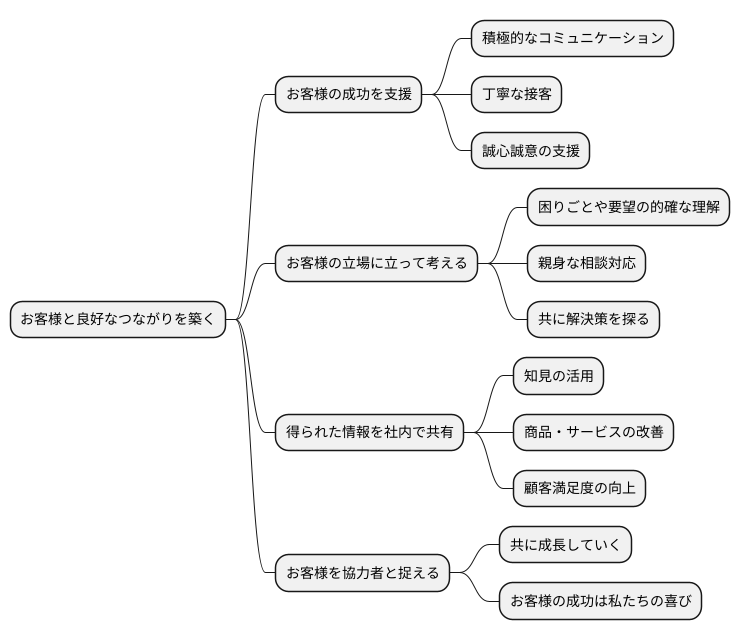 顧客との良好な関係構築