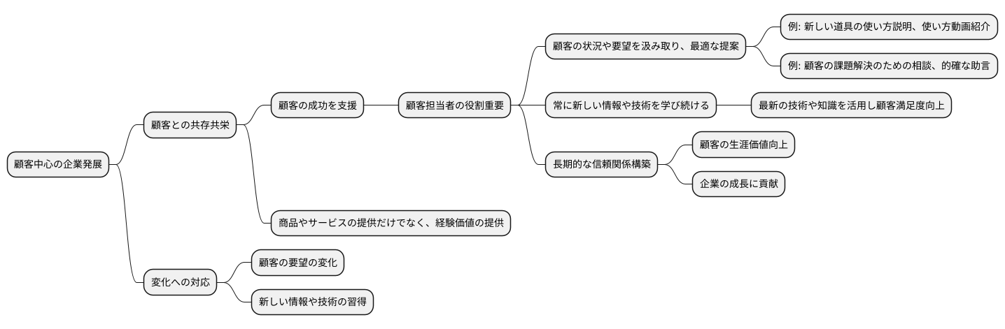 今後の展望と重要性