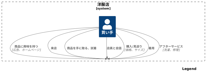 顧客理解への新たな視点
