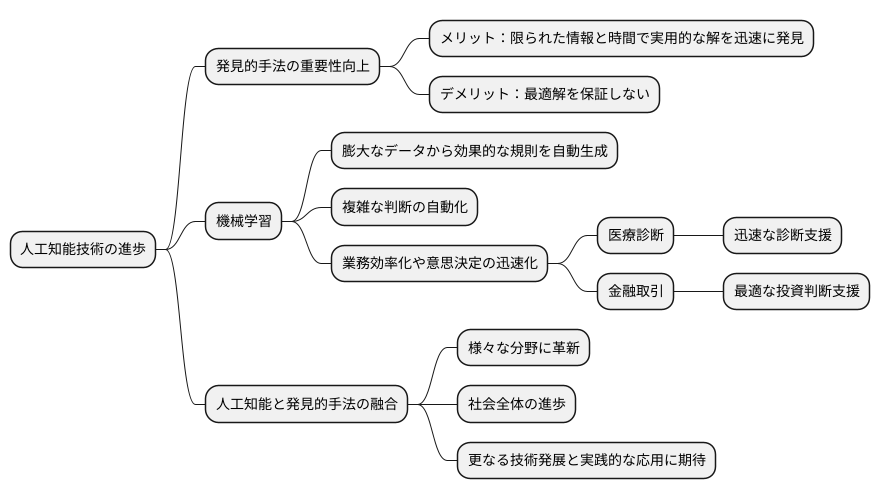 今後の展望