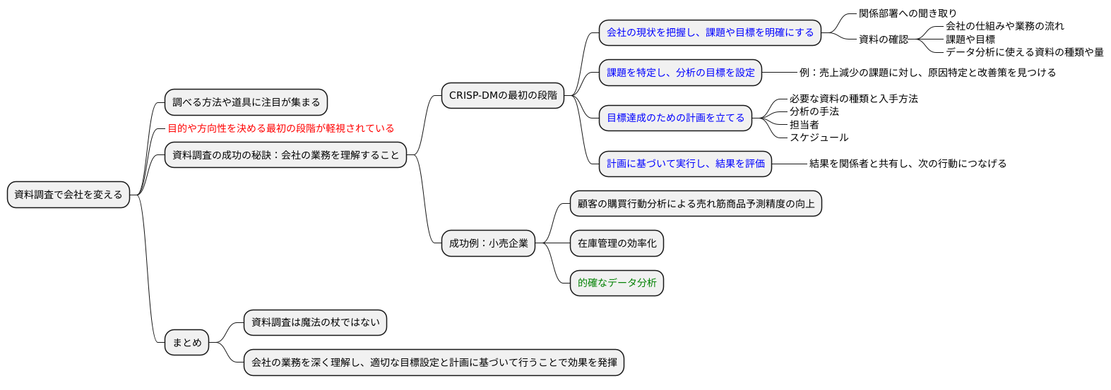 はじめに