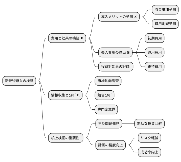 机上での検証