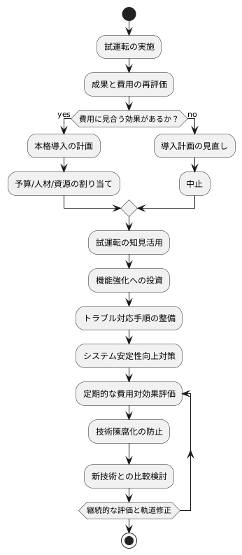 効果と費用の再評価