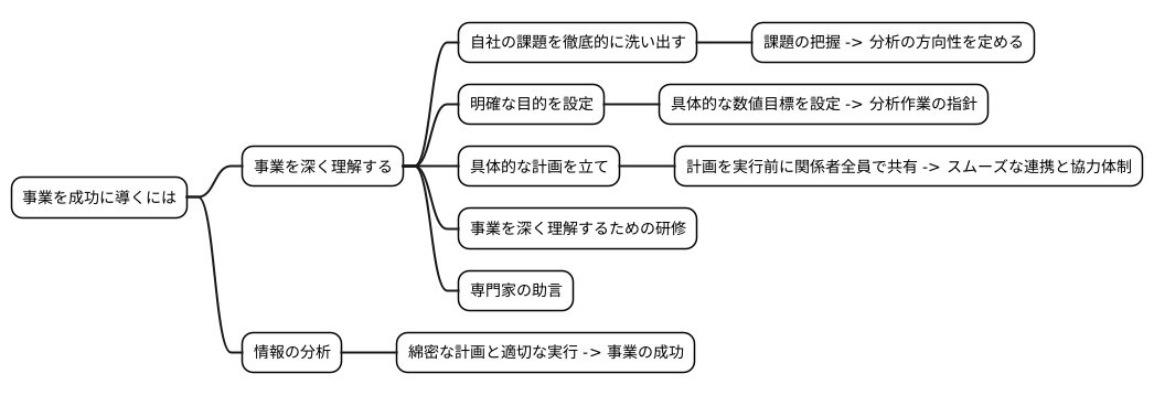 成功への道筋