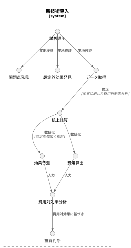 まとめ