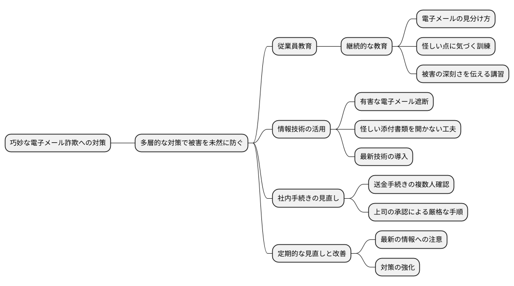 対策の必要性