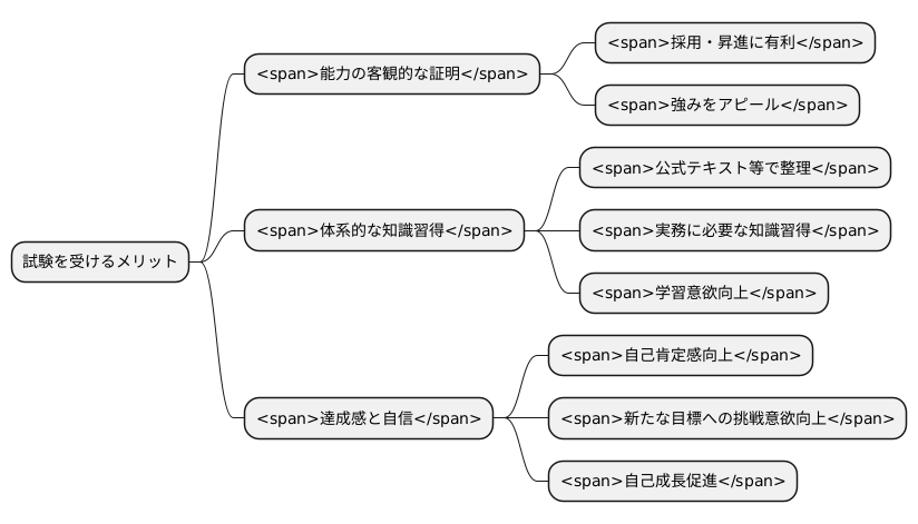 試験のメリット
