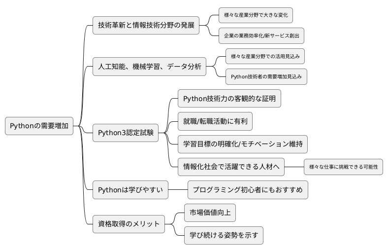 今後の展望