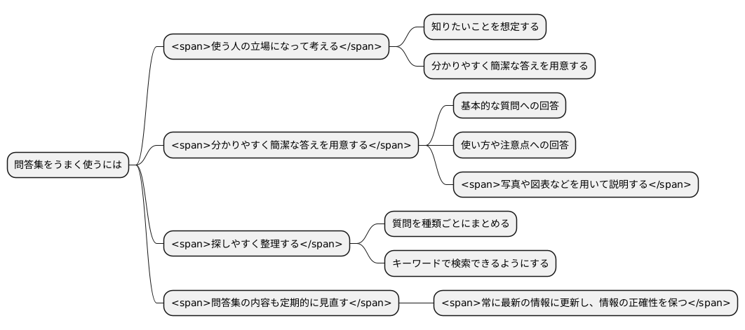 効果的な活用方法