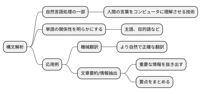 はじめに