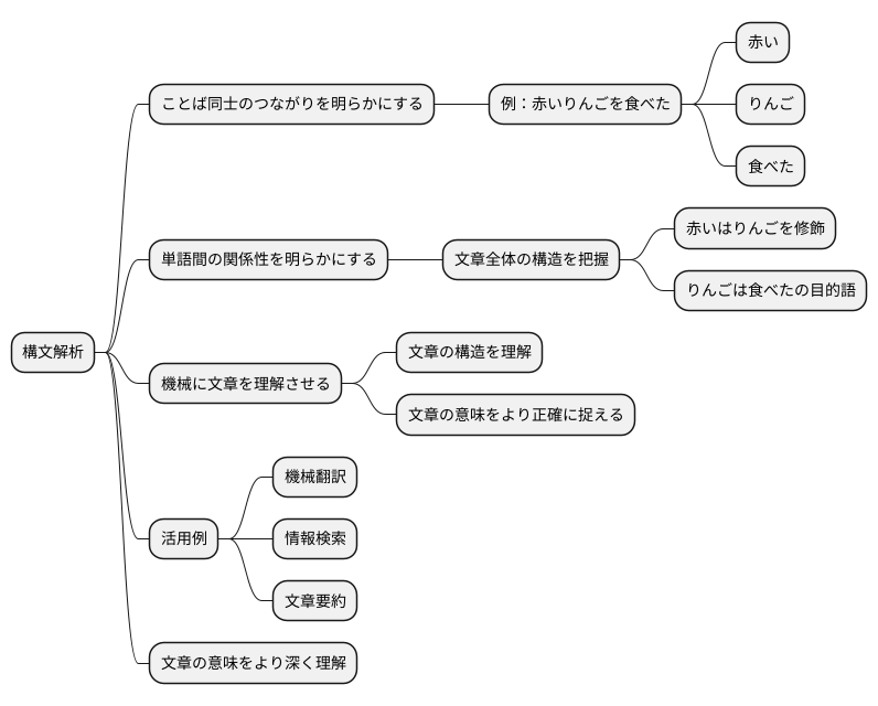 構文解析とは