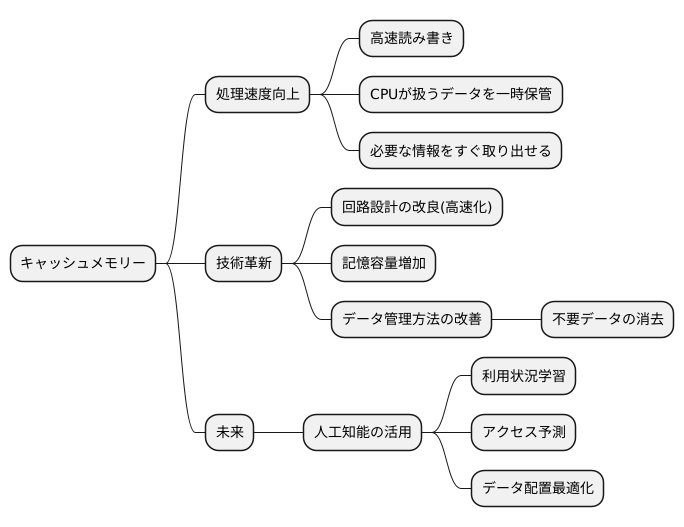 今後の発展