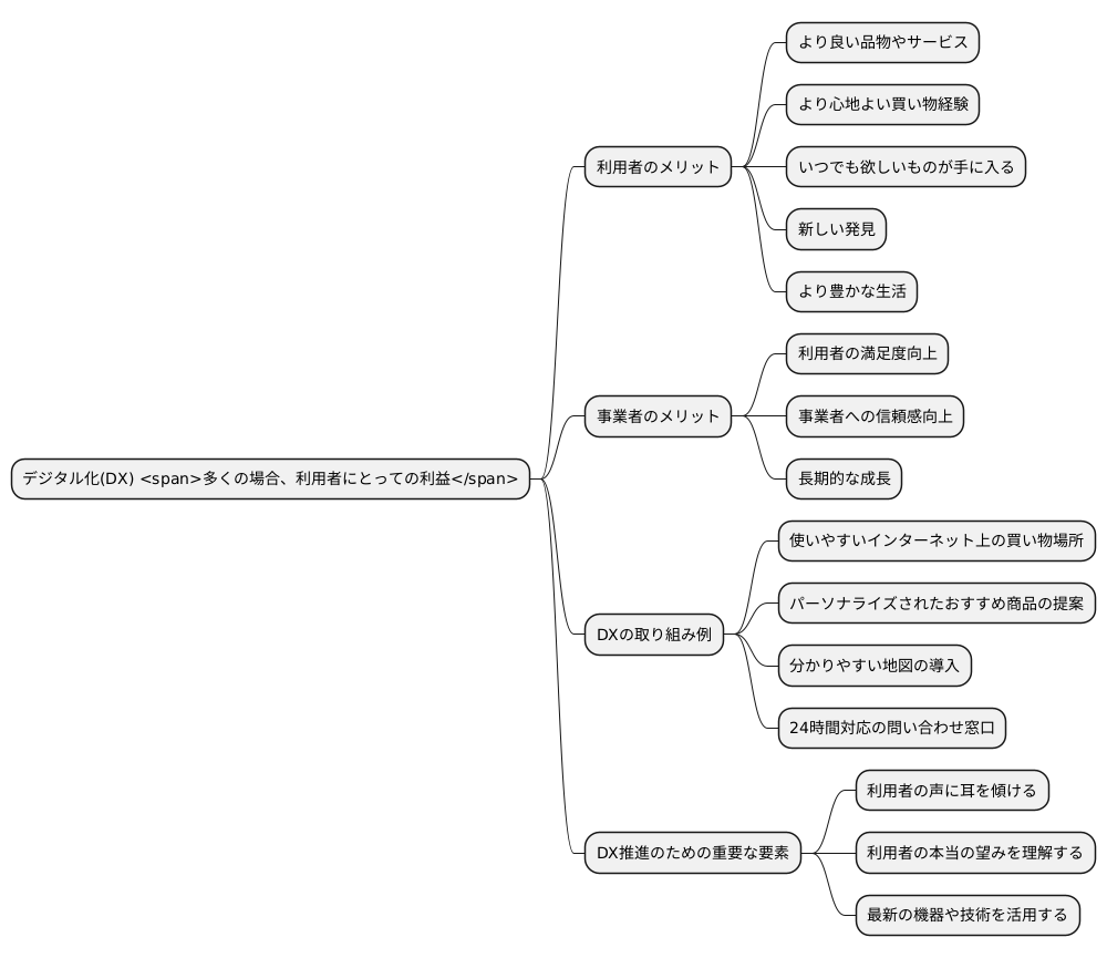 顧客中心の考え方