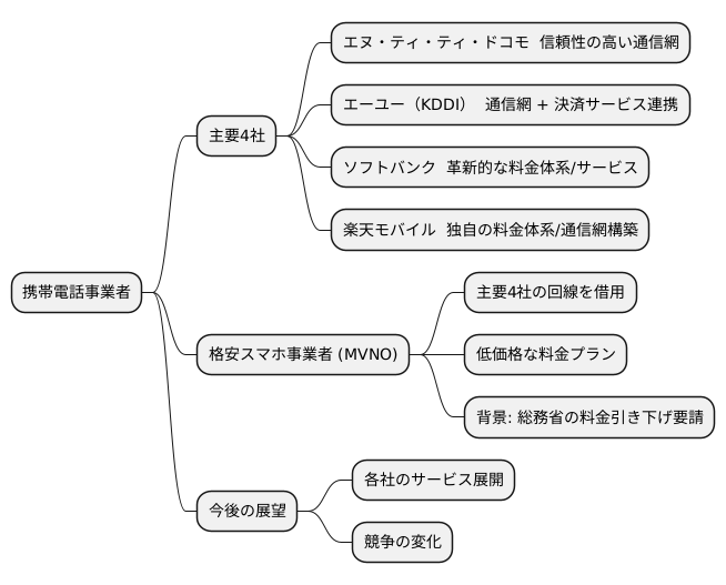 日本の主な通信事業者