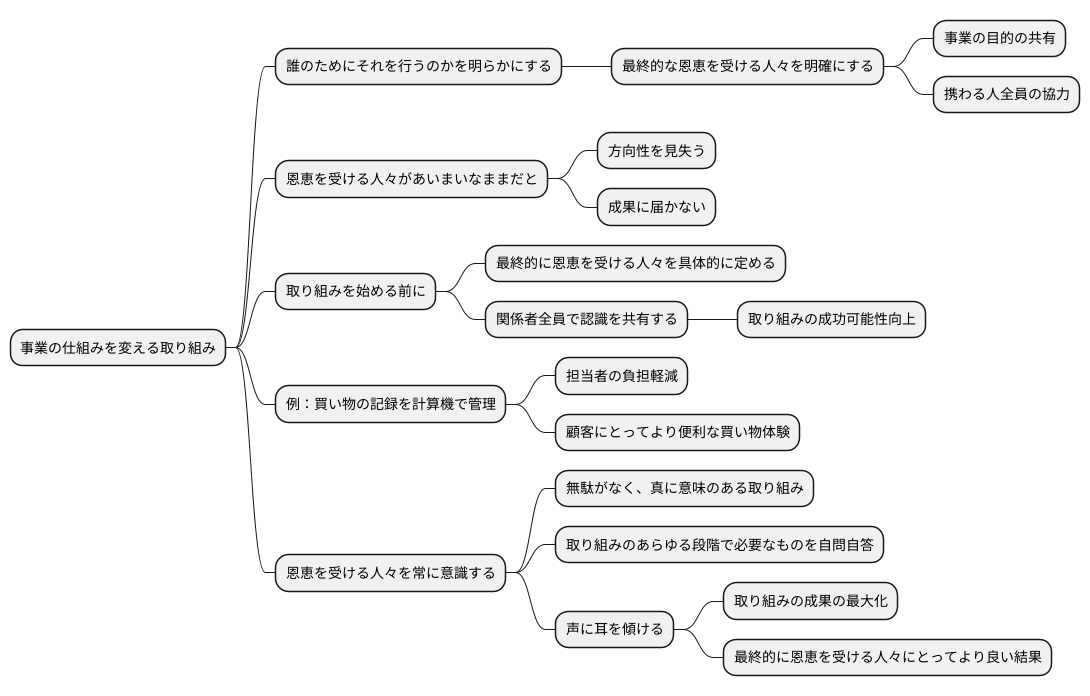 最終受益者を明確にする重要性