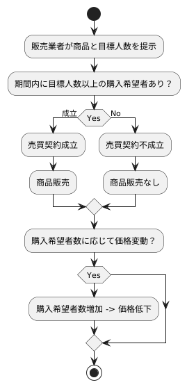 仕組み