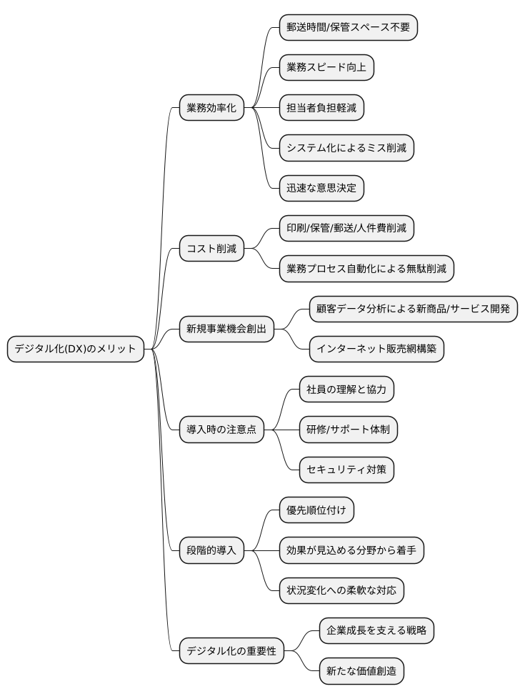 まとめ