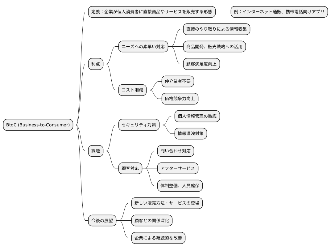 はじめに