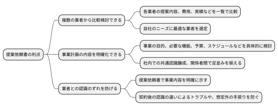 提案依頼書のメリット