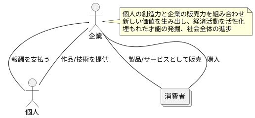 再販される価値