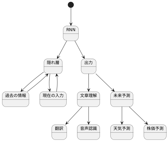 過去の情報を記憶