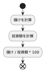 算出方法
