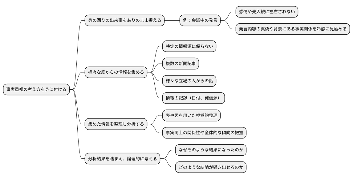 身に付ける方法