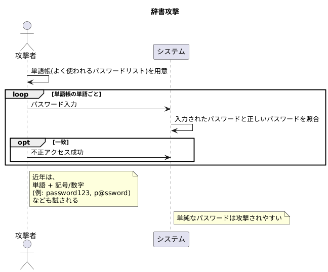 辞書攻撃の仕組み