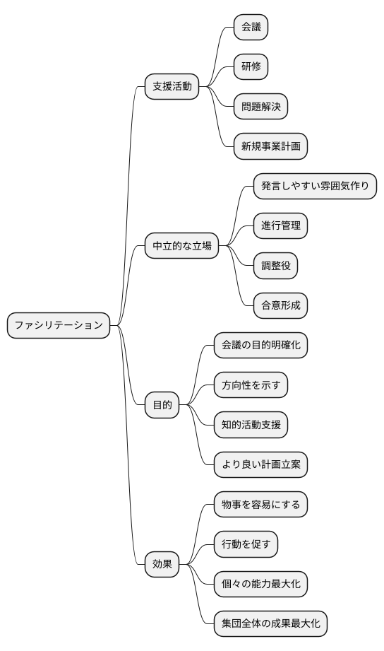 ファシリテーションとは