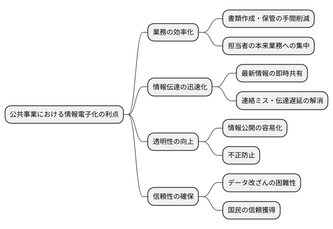 公共事業における重要性
