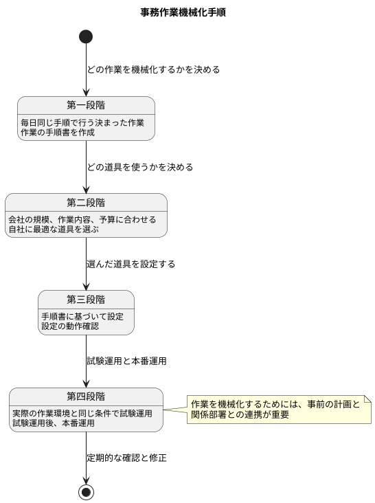RPAツールの導入手順
