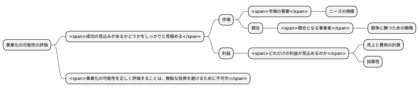 事業化の可能性