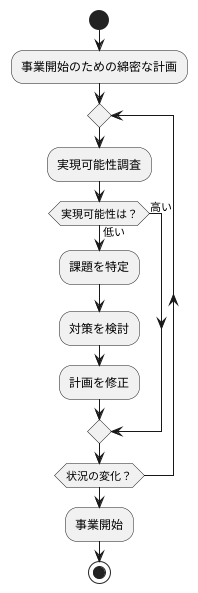計画の修正