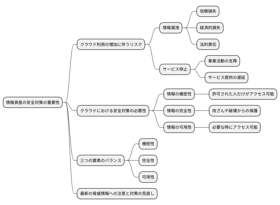 重要性について