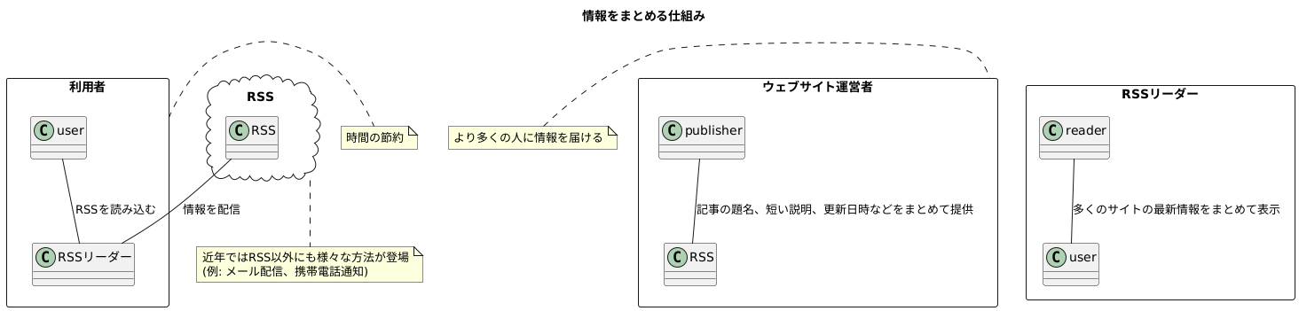 情報をまとめる仕組み