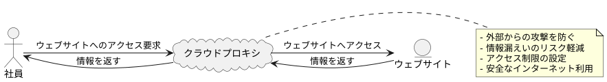 代理で接続を安全に